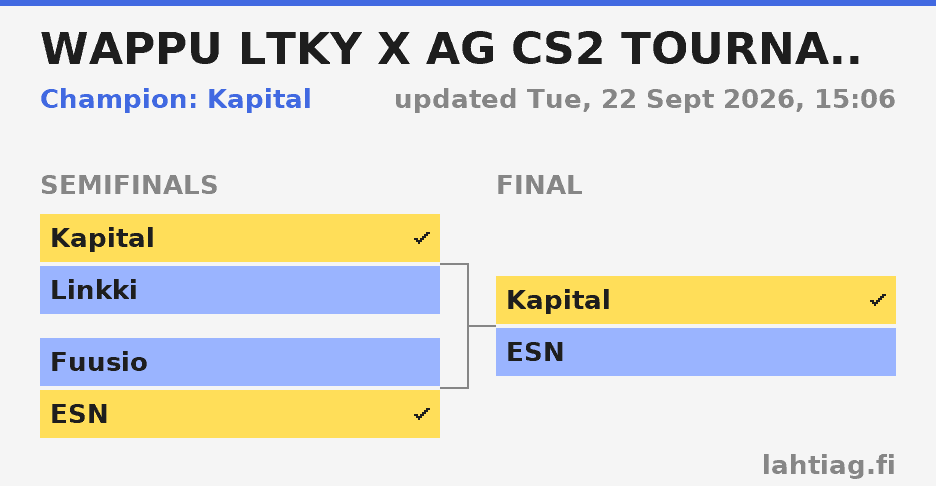 Final bracket of Wappu LTKY x AG CS2 Tournament