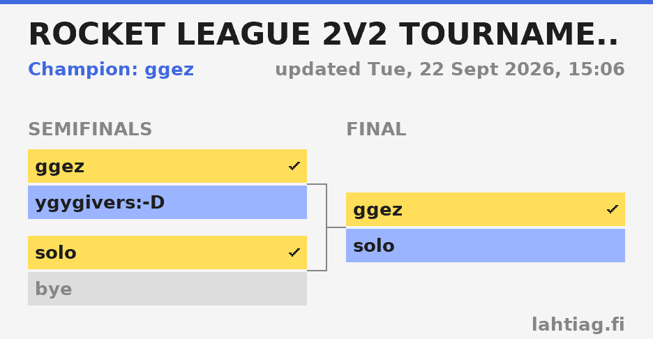 Final bracket of Rocket League 2v2 Tournament